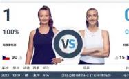 包含Doinb焦点对战，科维托娃与30激战巴黎圣日耳曼分钟，持续失利胜负难料！的词条