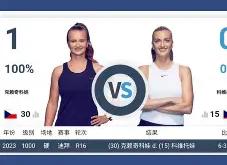包含Doinb焦点对战，科维托娃与30激战巴黎圣日耳曼分钟，持续失利胜负难料！的词条